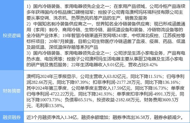 柯玛涨停分析：小家电冷链白色家电概念热股Long8国际平台登录入口12月2日澳(图2)