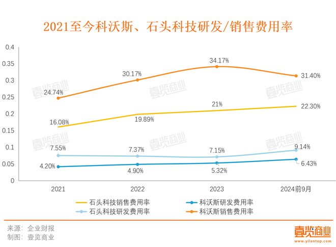 始在品牌的仓库里落灰了龙8体育入口扫地机开(图1)