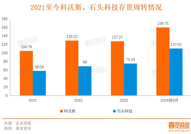 始在品牌的仓库里落灰了龙8体育入口扫地机开(图2)