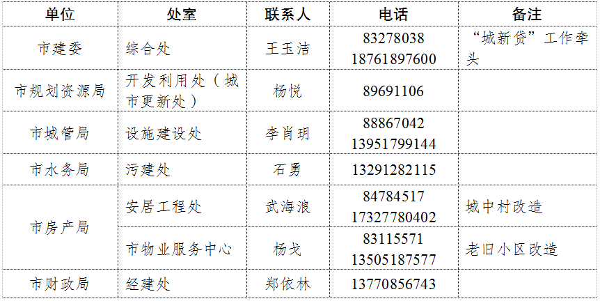 京二套房首付降至15%！龙8国际点此进入官宣！南(图3)