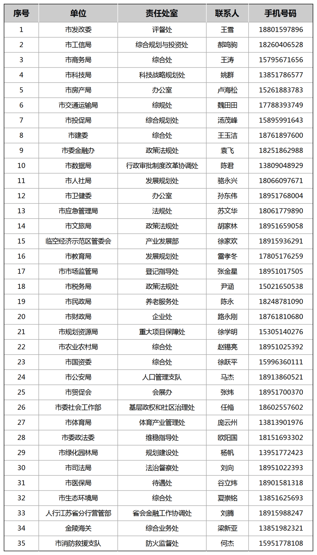京二套房首付降至15%！龙8国际点此进入官宣！南(图4)