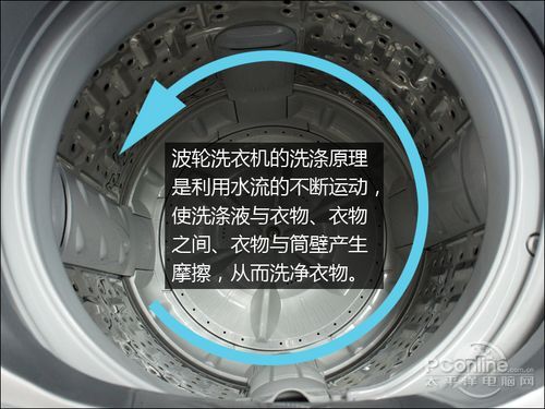 波轮VS滚筒之洗涤效果大PK龙8国际点此进入真实的谎言!(图11)