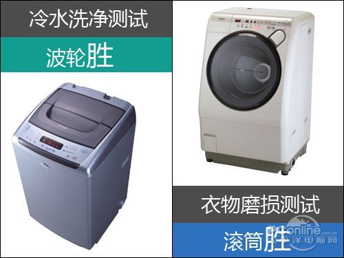 波轮VS滚筒之洗涤效果大PK龙8国际点此进入真实的谎言!(图13)