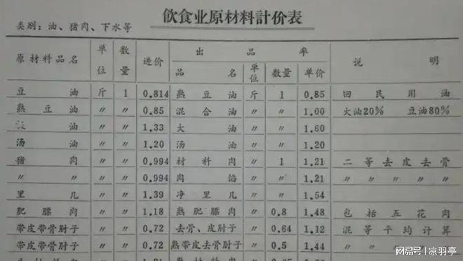 的价格单才明白那时候的东西真不便宜！long8国际龙8看了80年代洗衣机(图5)