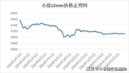 品、主要拆解物及原料价格走势预测最新！2025年3月中国废家电产