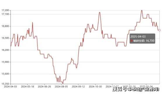 品、主要拆解物及原料价格走势预测最新！2025年3月中国废家电产(图2)