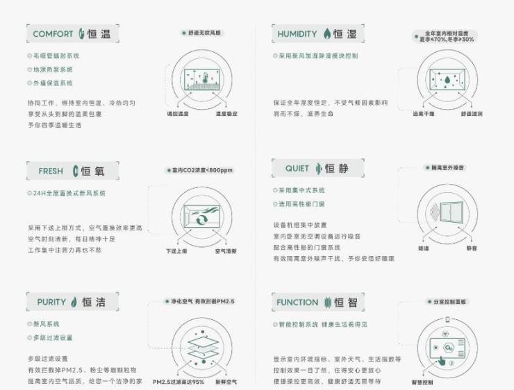售楼处电线小时电线最新房价楼盘评测皖投安澜府-合肥新盘必买楼盘发布：(图4)